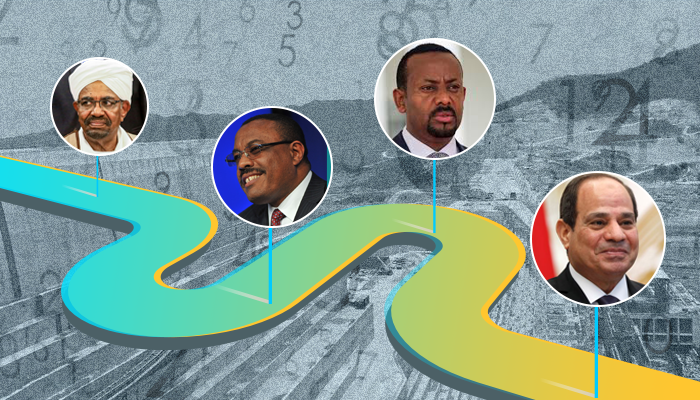 مفاوضات سد النهضة - سد النهضة في مجلس الأمن- مصر وإثيوبيا