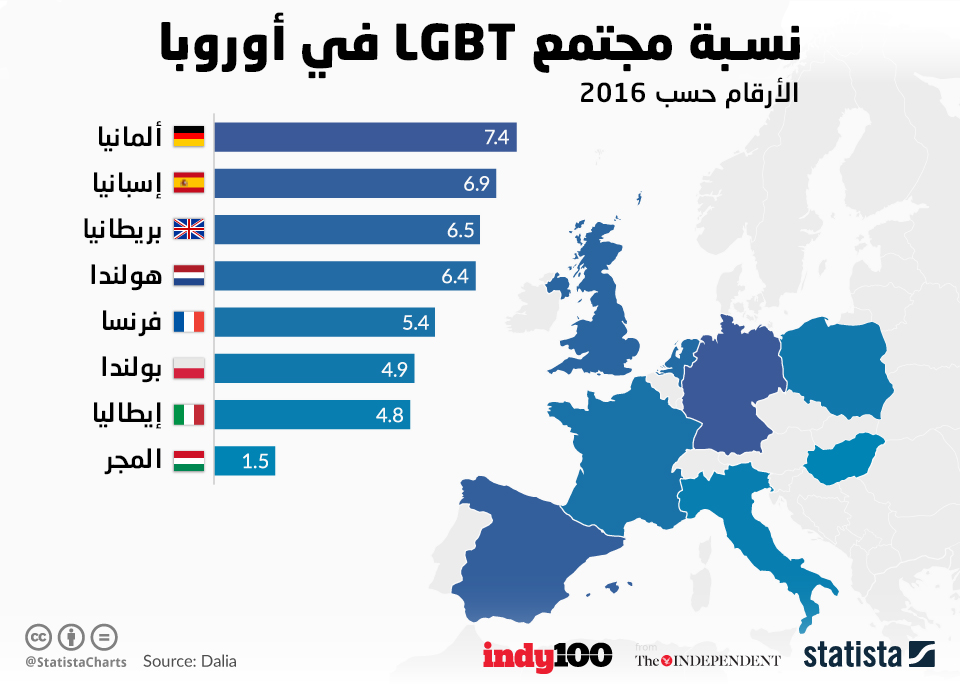 Сколько европейских стран в мире. Статистика ЛГБТ. Процент ЛГБТ по странам. ЛГБТ В Европе статистика. Статистика ЛГБТ по странам.