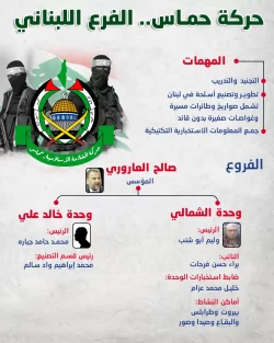 حركة حماس لبنان