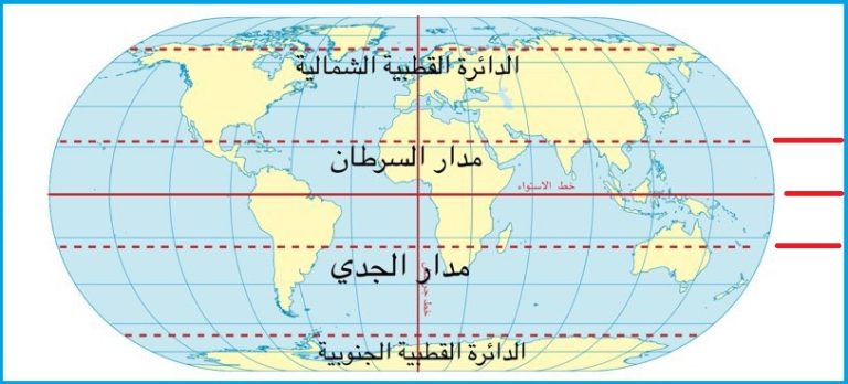 الأمطار الصيفية وصلت | هل دخلت مصر والخليج حزام المطر الاستوائي؟ | س/ج