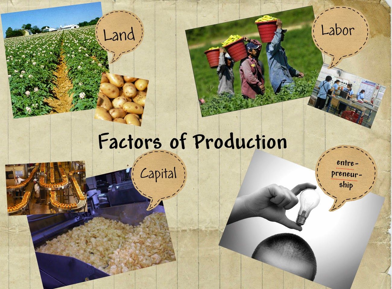 عوامل الإنتاج 