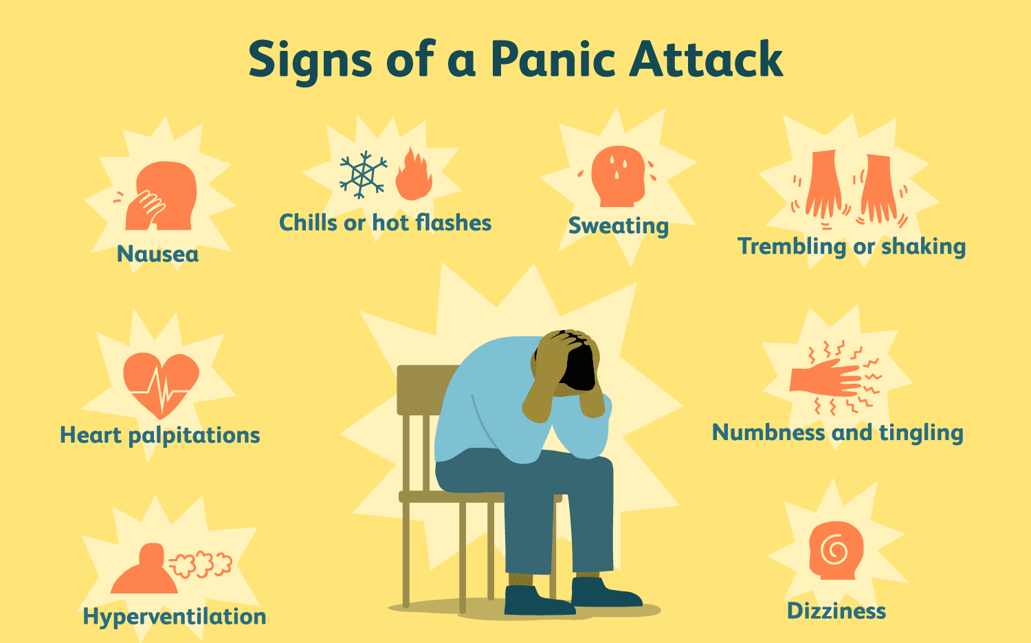 نوبات الهلع Panic attacks