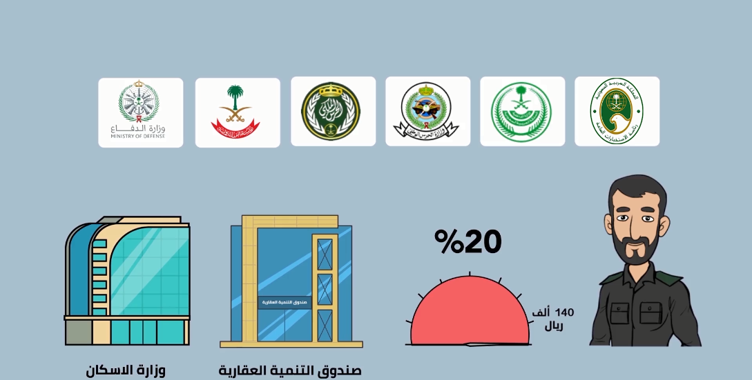 إعفاء المتوفين المقترضين من صندوق التنمية العقاري