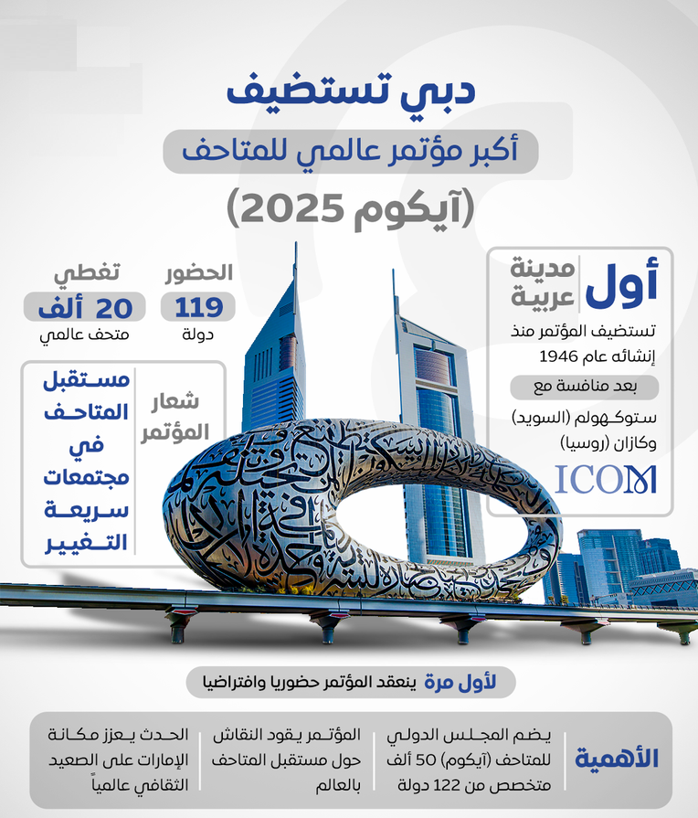 مؤتمر المجلس الدولي للمتاحف “أيكوم 2025” في دبي