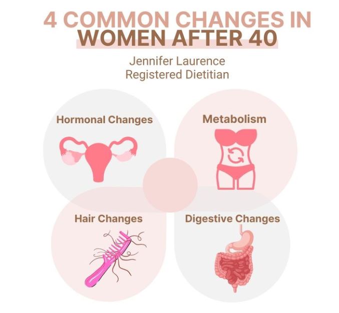 تغير الهرمونات للمرأة بعد الاربعين