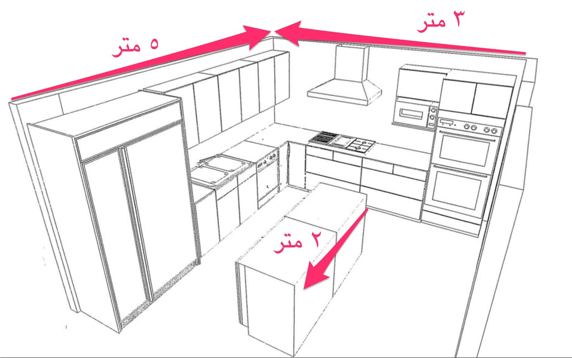 كيف يحسب متر تفصيل المطبخ