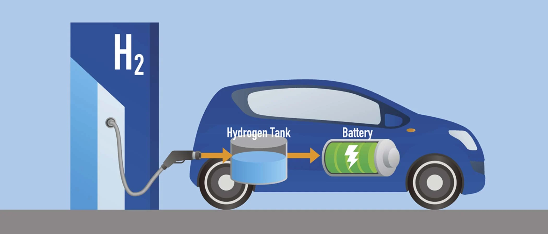 السيارات التي تعمل بالهيدروجين